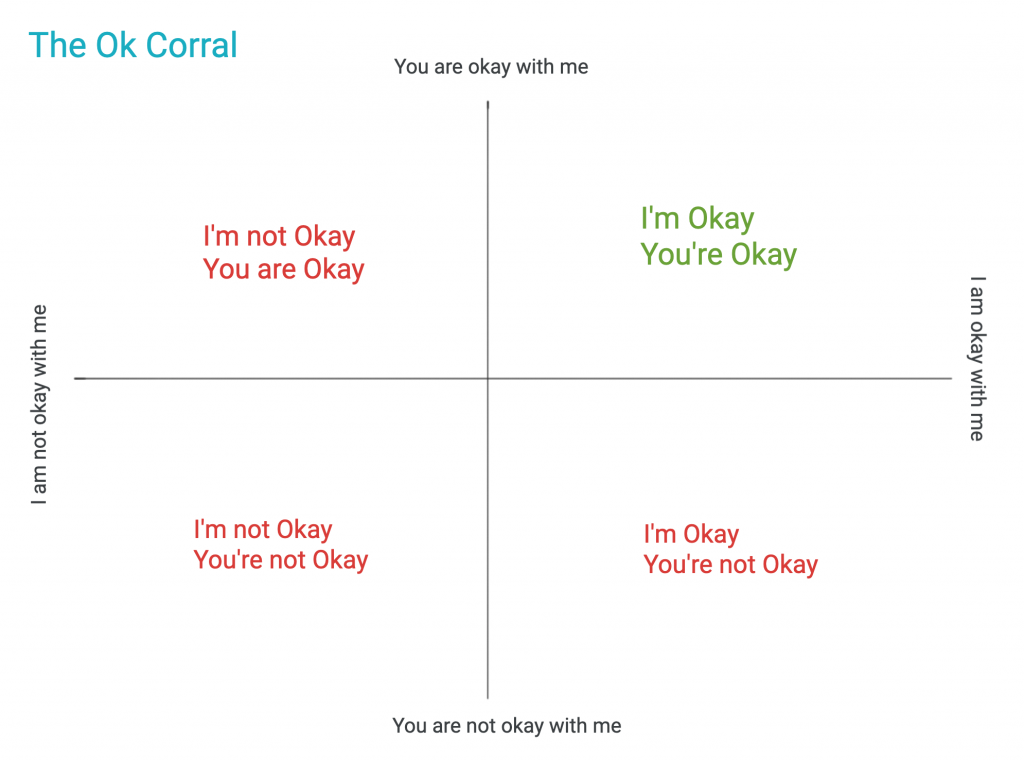 The OK Corral, Transactional Analysis